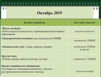 Октябрь 2019