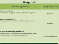 Ноябрь 2020