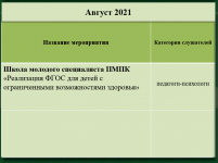 Август 2021