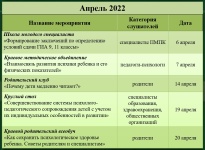 Апрель 2022