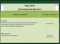  Май 2019 Армавирский филиал