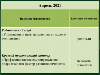 Апрель 2021