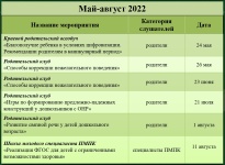 Май-Август 2022