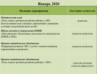 Январь 2021