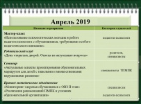 Апрель 2019