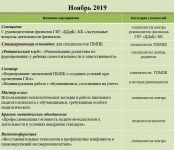 Ноябрь 2019